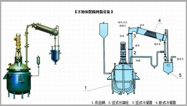 不飽和樹脂反應(yīng)釜、不飽和聚酯反應(yīng)釜 酚醛樹脂反應(yīng)釜 樹脂反應(yīng)釜 