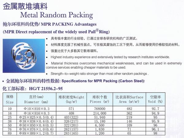 不銹鋼鮑爾環(huán)、不銹鋼矩鞍環(huán)、階梯環(huán)、 無錫中鼎