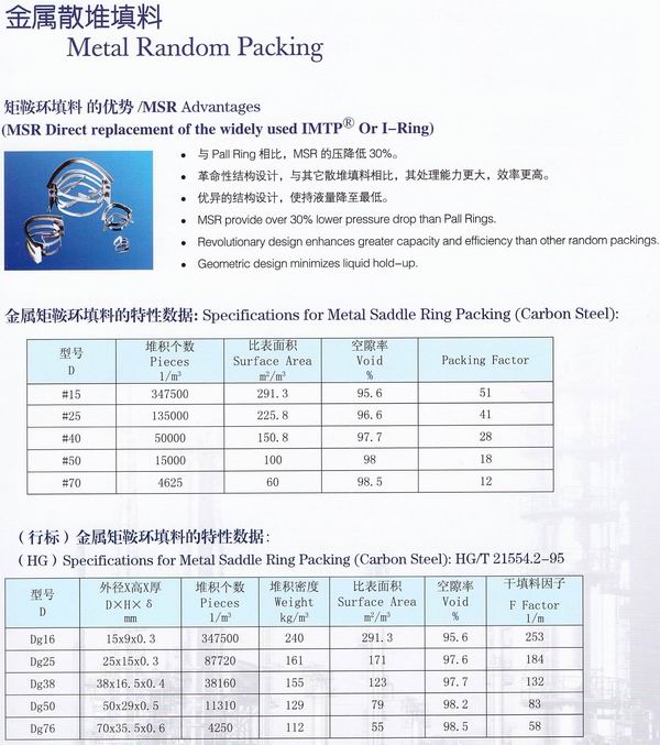 不銹鋼鮑爾環(huán)、不銹鋼矩鞍環(huán)、階梯環(huán)、 無錫中鼎