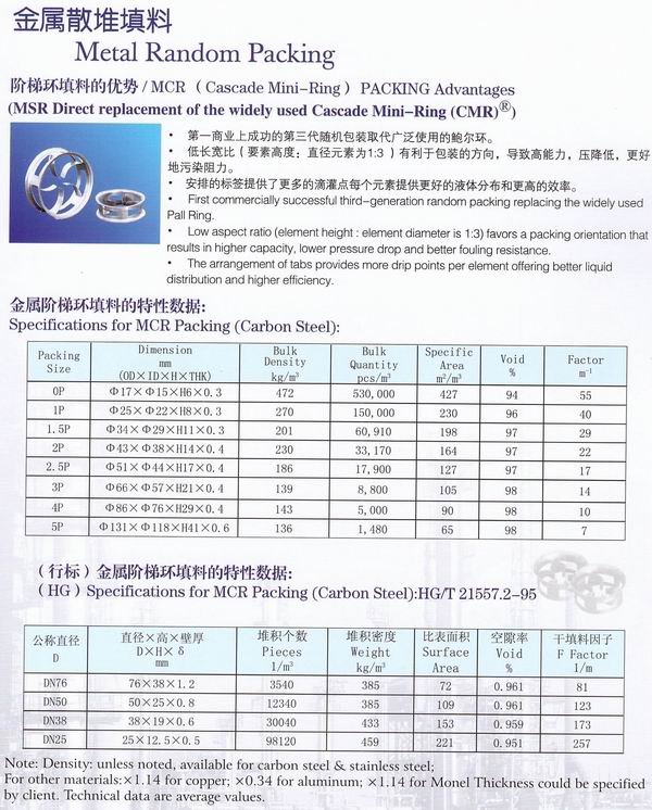 不銹鋼鮑爾環(huán)、不銹鋼矩鞍環(huán)、階梯環(huán)、 無錫中鼎