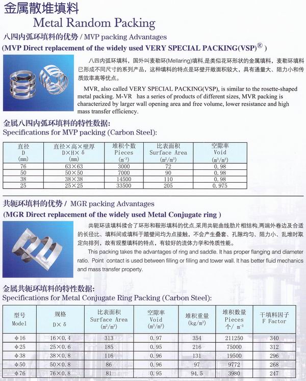 不銹鋼鮑爾環(huán)、不銹鋼矩鞍環(huán)、階梯環(huán)、 無錫中鼎